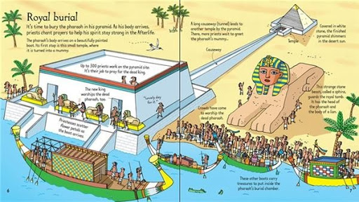 look inside mummies and pyramids inside