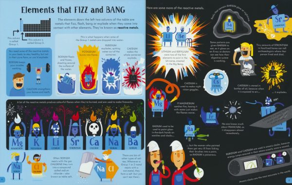 Usborne Book And Jigsaw – Periodic Table Jigsaw # 9781474969437 # 6