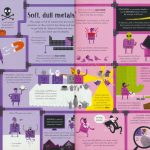 Usborne Book And Jigsaw – Periodic Table Jigsaw # 9781474969437 # 7