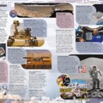 Guinness World Records 2022 inside 3