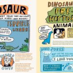 EVERYTHING AWESOME ABOUT DINOSAURS AND OTHER inside