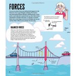 Everyday STEM Set 90000091422 physics (2)