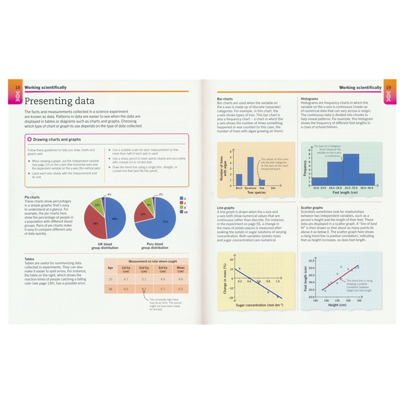 Super Simple Biology # 9780241390467 # 次图3