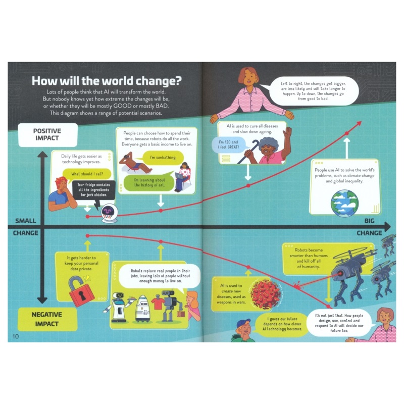 AI for Beginners # 9781805074366 # 次图3